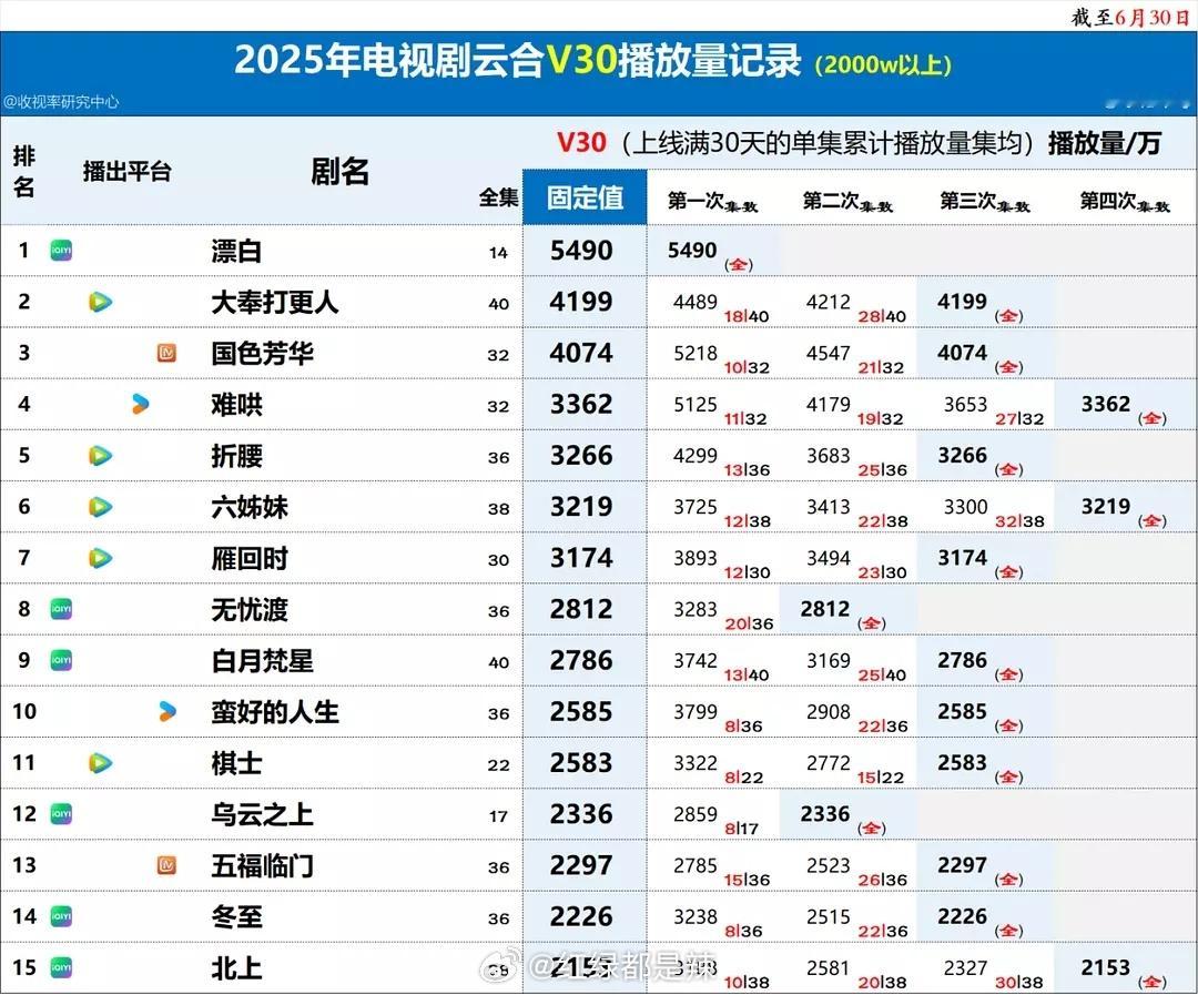 2025电视剧云合v30 ​​​
