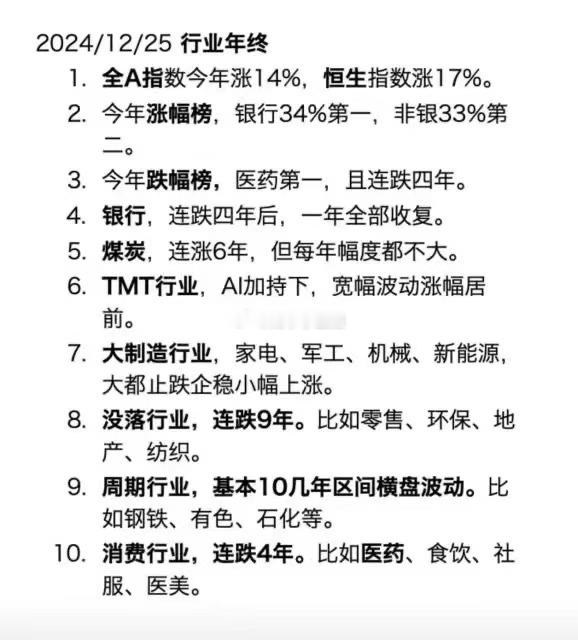 A股 行业年终总结，医药太惨了... 
