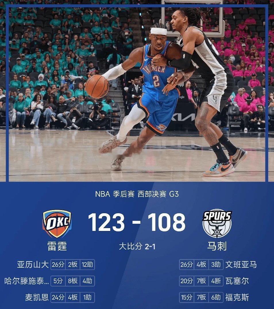 5月23日讯 NBA季后赛西部决赛迎来G3较量，马刺主场迎战雷霆。福克斯和哈珀此