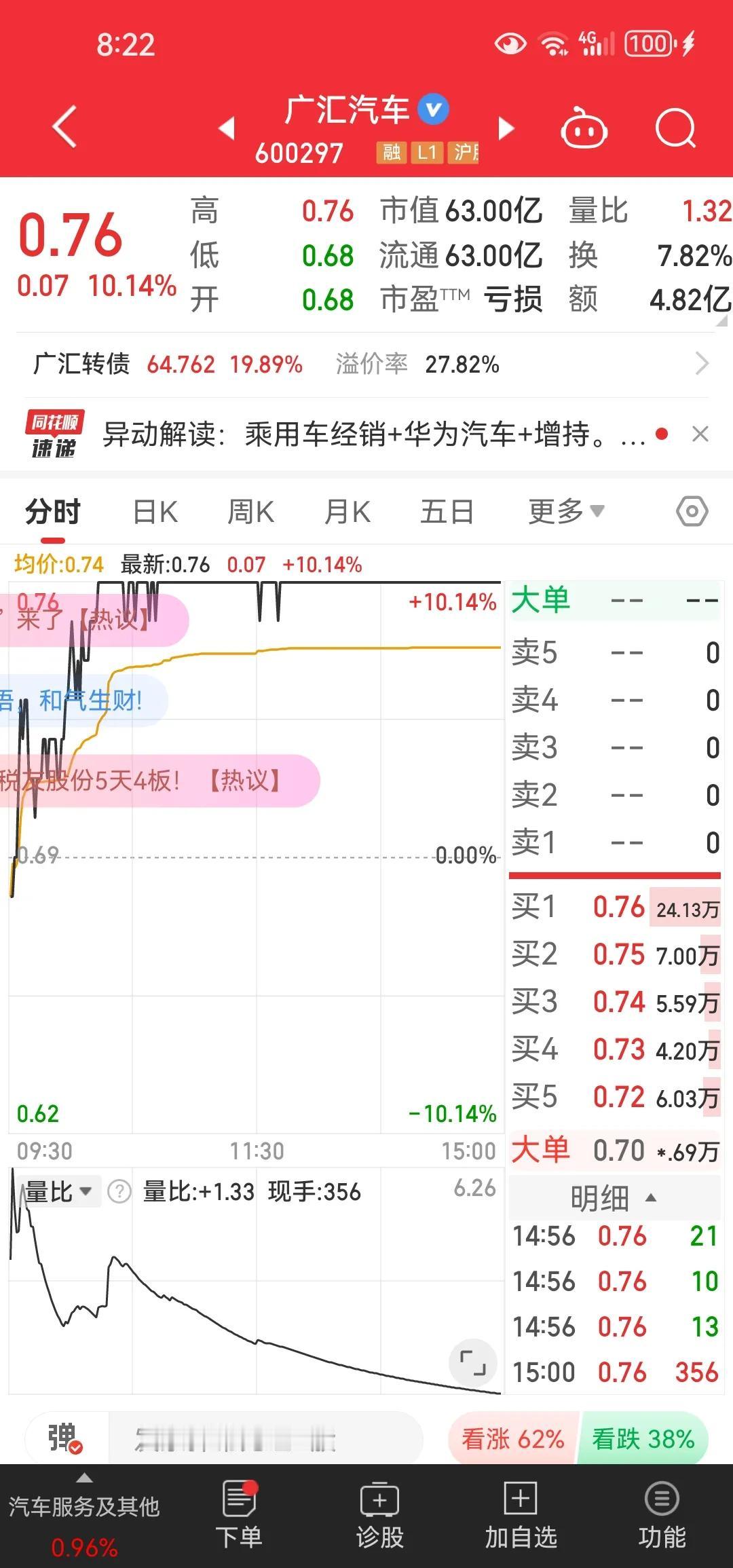 每股0.76元，全款拿下广汇汽车也就才63亿，要是用支付宝花呗借呗还能下月再还控