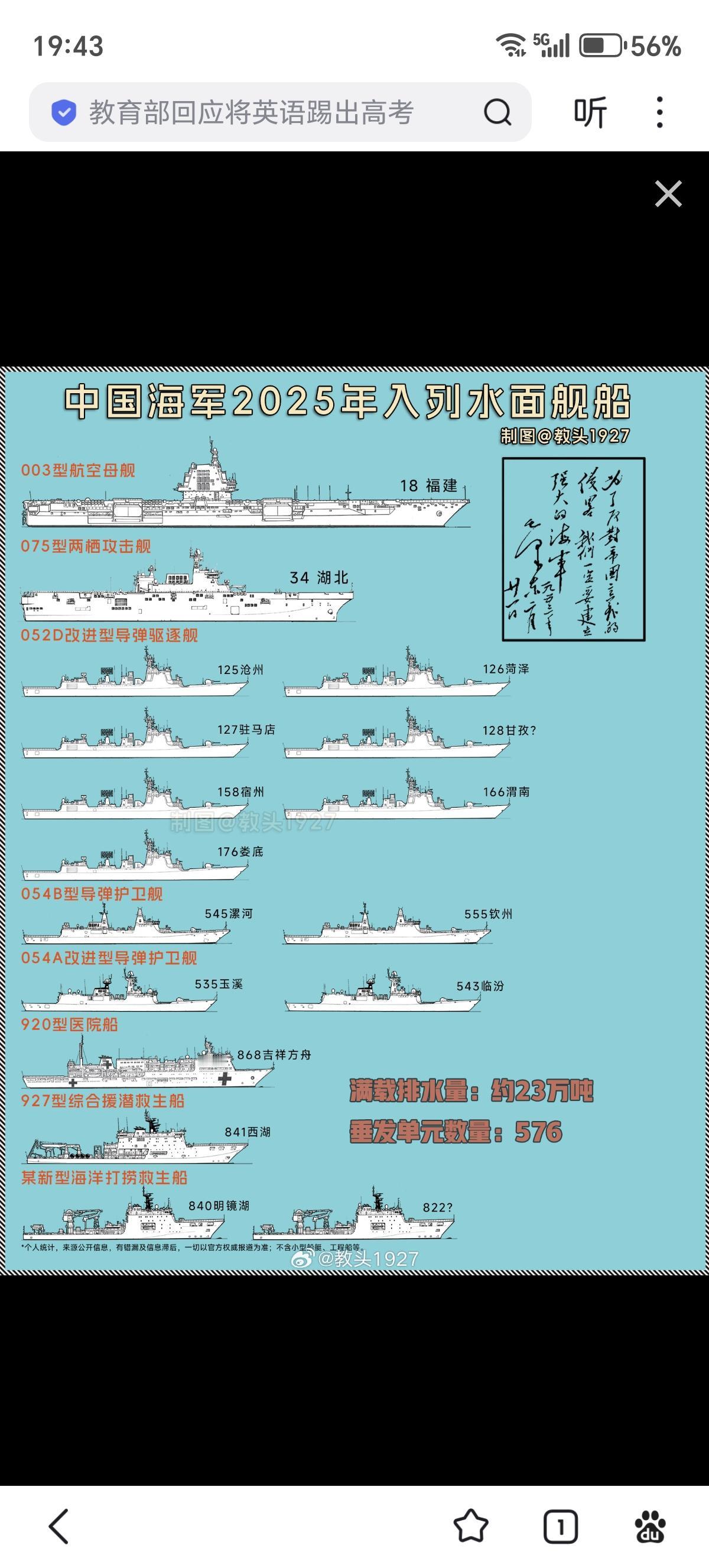 作为十四五收官之年，今年毫无疑问是收获之年，海军迎来了2021年来的又一个新舰入