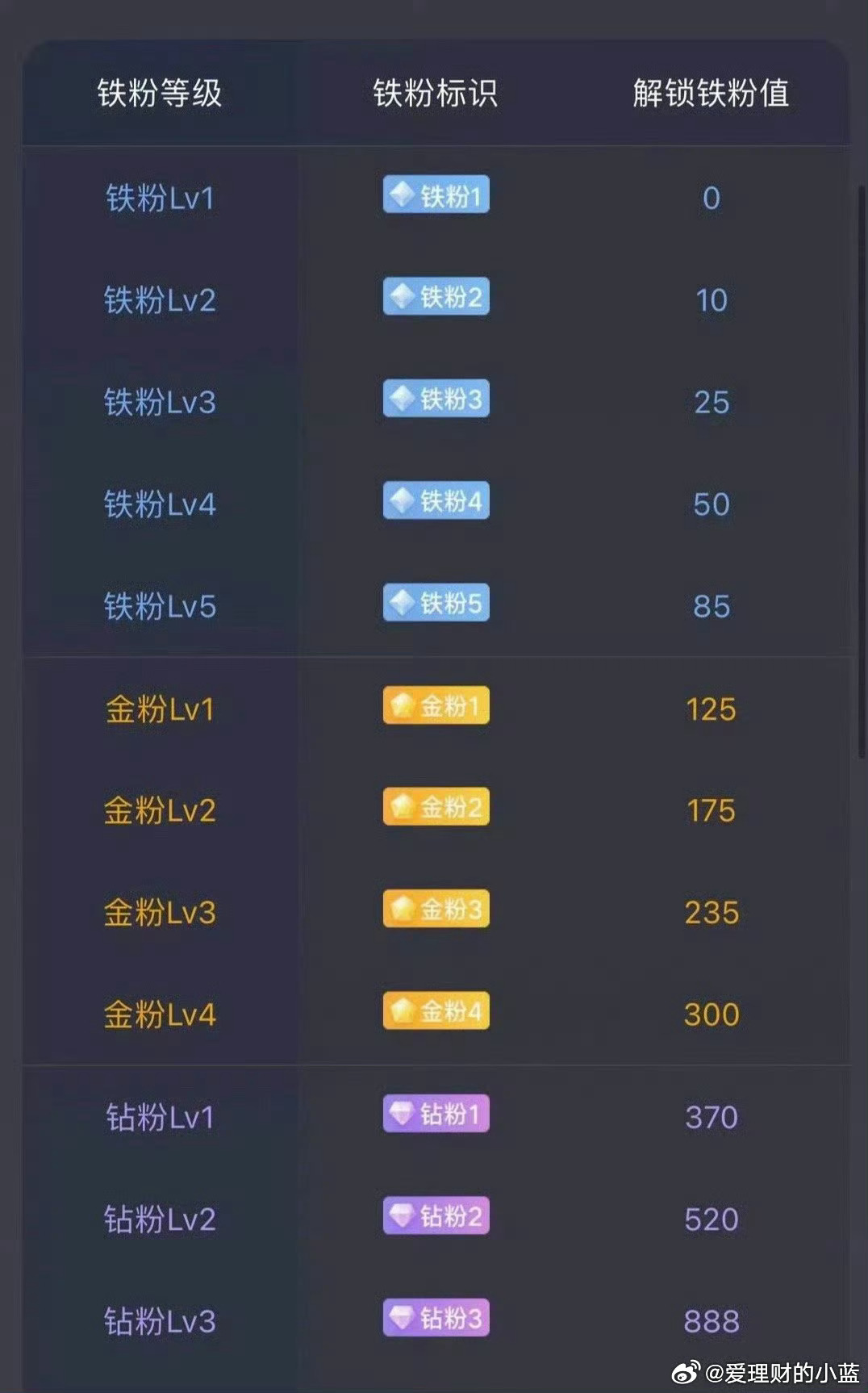 早。没有群了大家随意打铁吧。 
