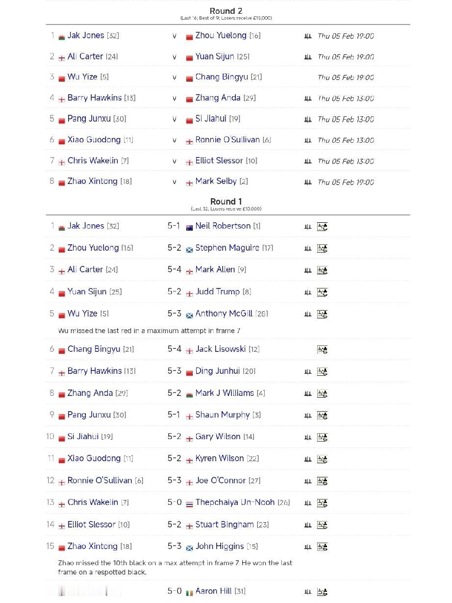 中国斯诺克的历史性时刻:“九子登科”!
2026斯诺克世界大奖赛，如果说丁俊晖的