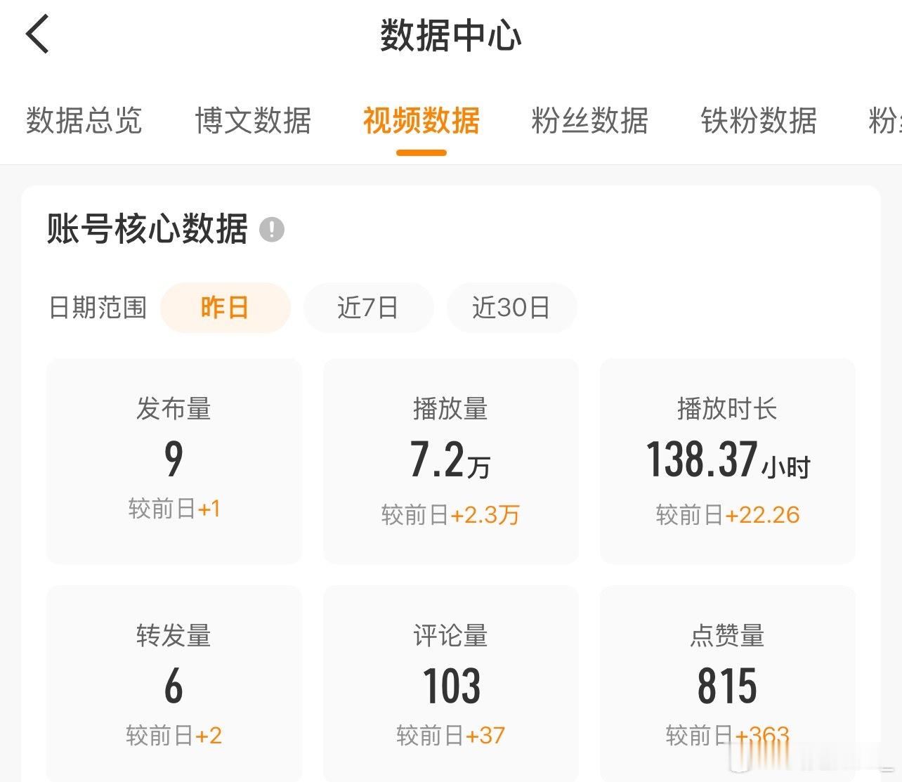 玩儿不明白了简直，播放量那么高，时长就那么点？？ 