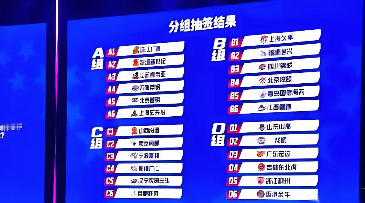 CBA俱乐部杯，篮协不妨尝试一下让球队全华班参赛。

好处一：创造条件为国内球员