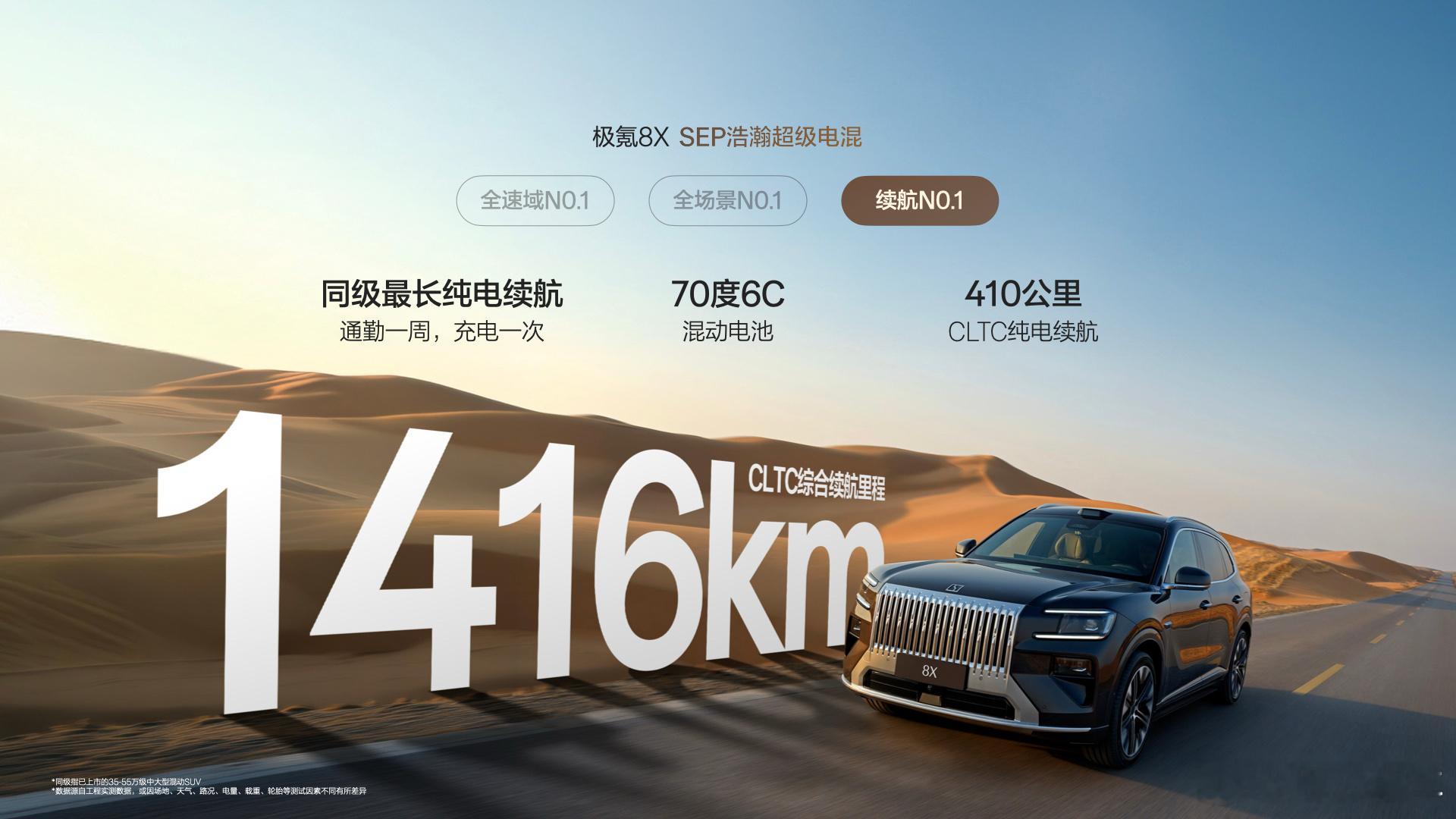 SEP浩瀚超级电混加持最强纯电、最强混动、最强增程极氪8X 一车多能，驾驭全程不