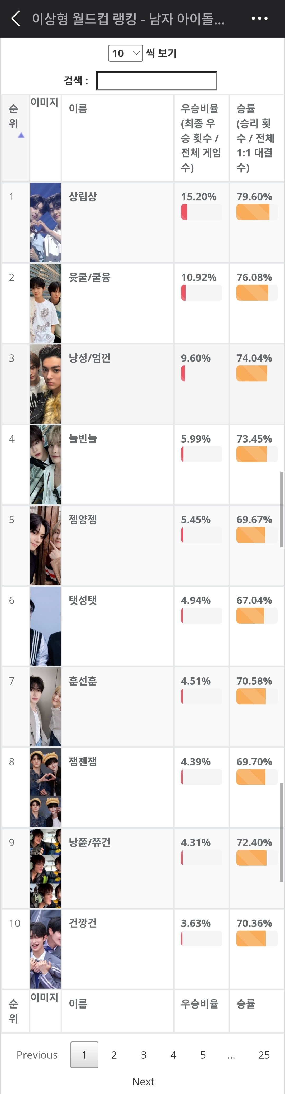 韩网男爱豆CP取向世界杯投票top10: 