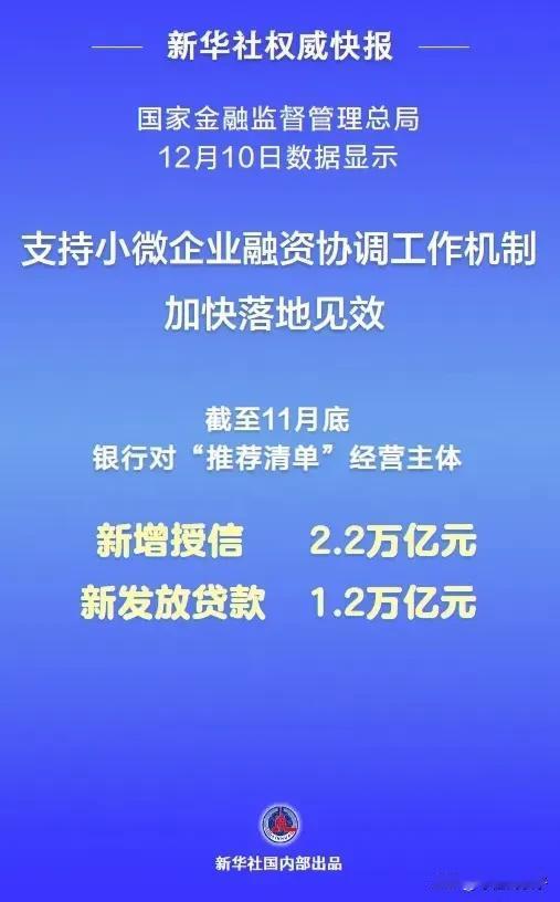 小微企业是扩大就业、繁荣市场、改善民生的重要支撑。笔者以为可以两手抓，一手抓小微