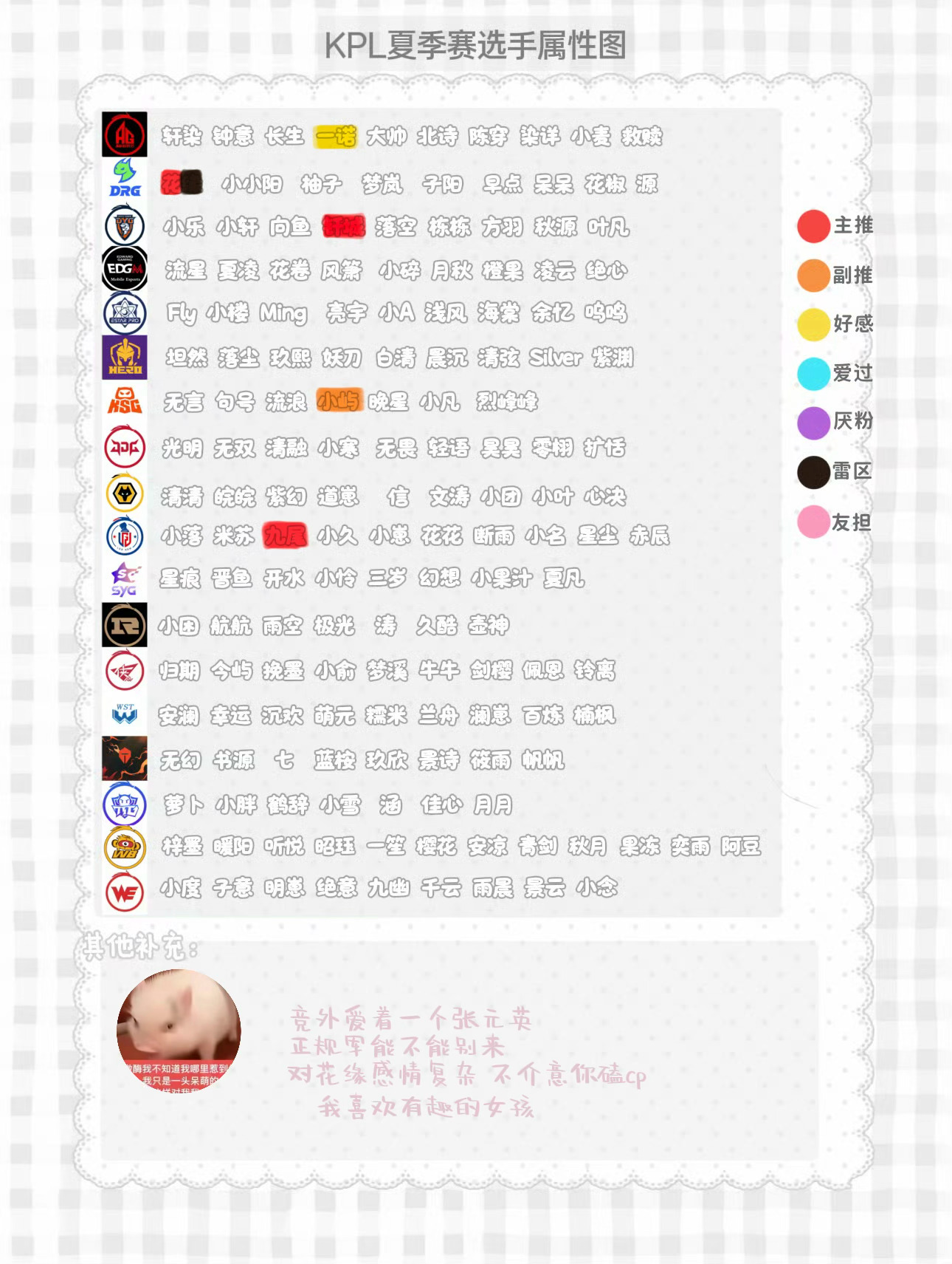 【不限圈】roll个52祝tyl天禄季后赛加油🧱就行 顺便有没有人🈷️🈷️