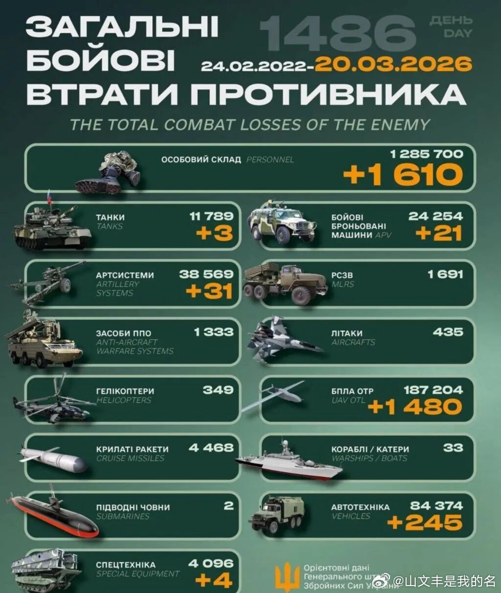 乌俄战争日报第1486天3月19日，乌无人机袭击了俄斯塔夫罗波尔边疆区的阿佐特化