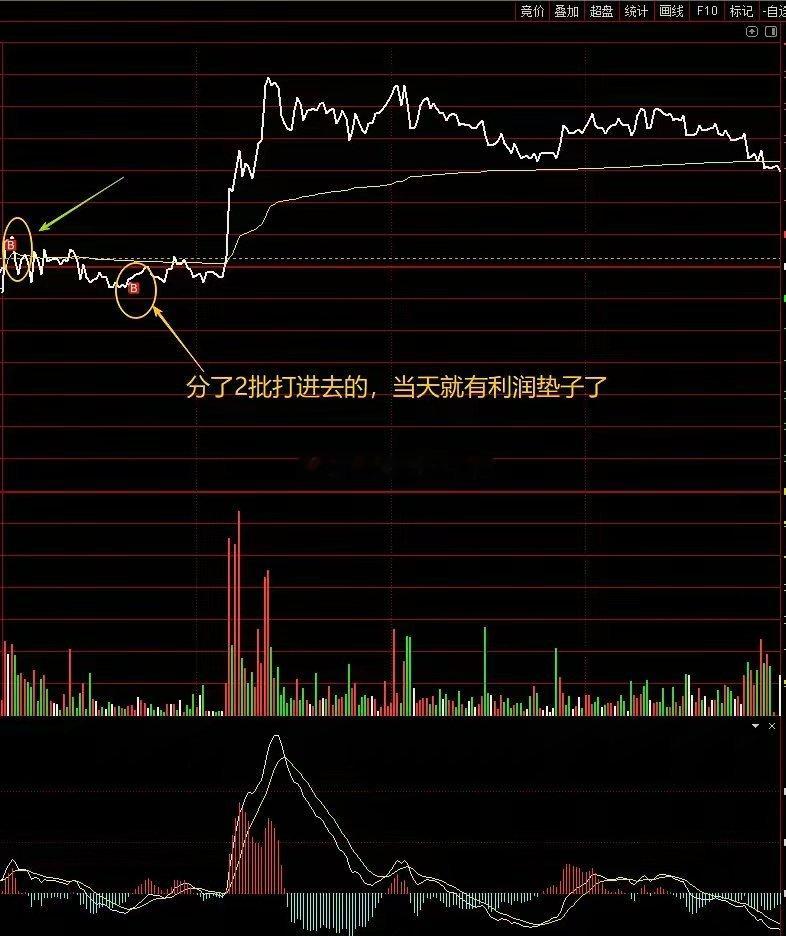 量能萎缩精准低吸，分仓进场稳拿利润垫，可以直接抄作业！股票实盘 短线低吸炒股干货