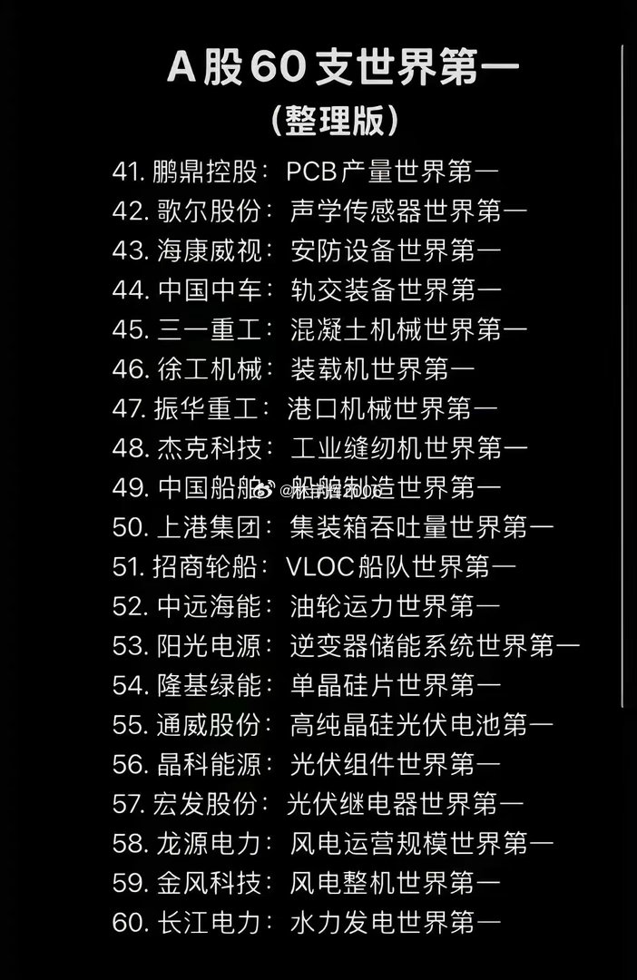 A股60支世界第一(整理版) 