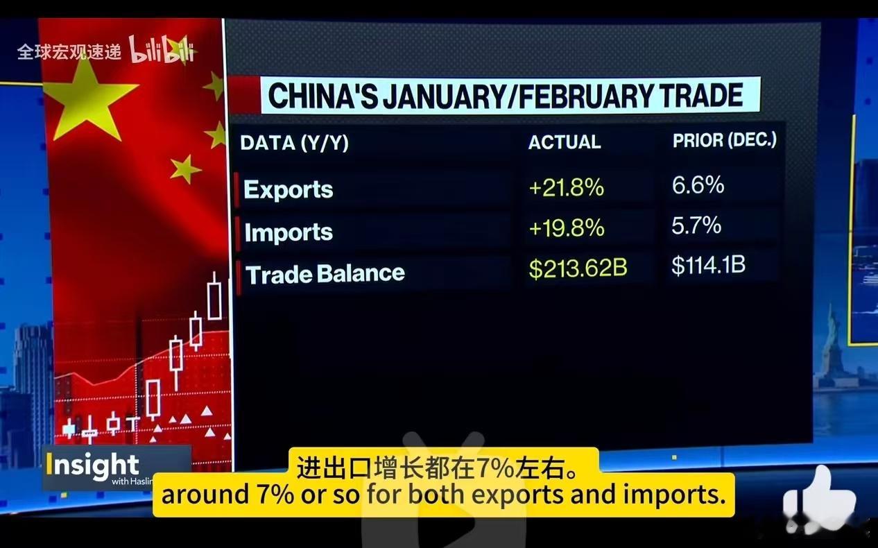 这数据太可怕了😱