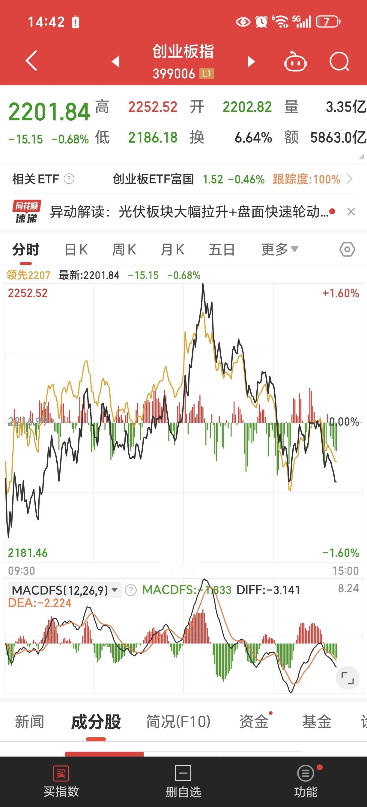 回升这一下，是为了更进一步下跌吗？
