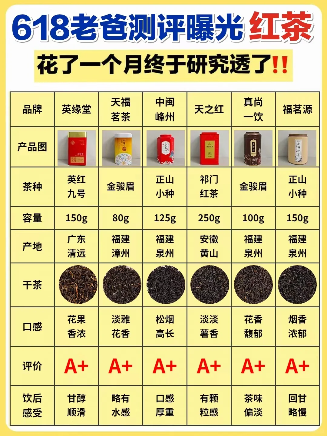 618曝光！这些热门红茶品牌终于研究透了