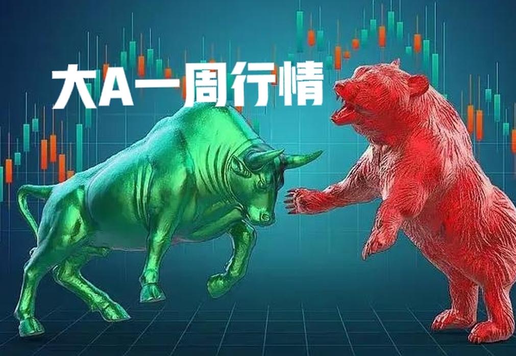 A股本周提前收官（明天周五放假不开市），上证指数、深证成指、沪深300、创业板指