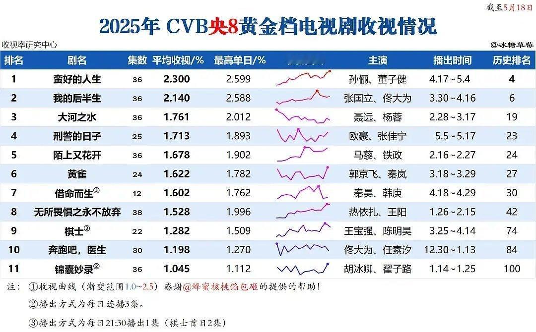 央八底盘不是说央八扩容底盘都扩到1.8了吗，我这一看今年超过1.8的不才两部吗 