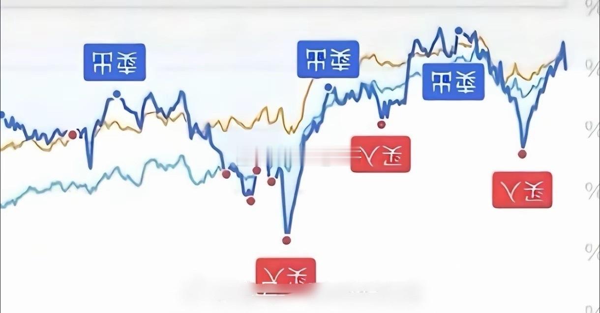 连着两天大盘猛挫，我捋了捋，主要两点：1外部：美国PPI数据炸了，经济热、通胀死