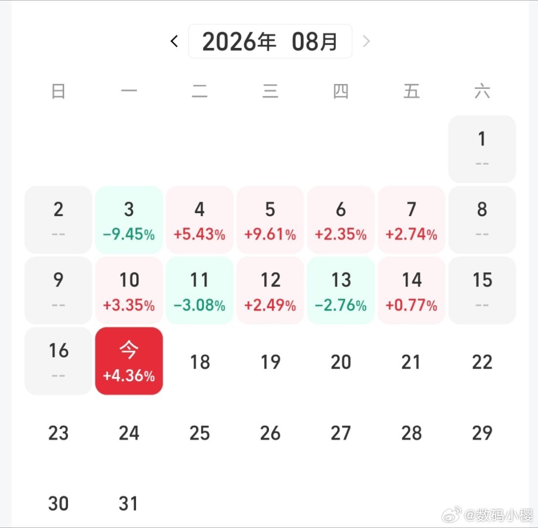 A股 牛来感谢牛来，真的红了，假设真的让我涨回本，我就去看牛来，希望这几天能继续