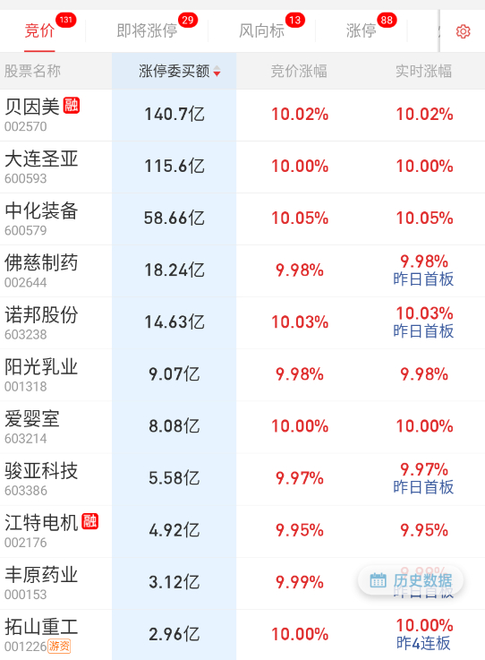 母婴消费隔夜大没啥问题。 ​​​