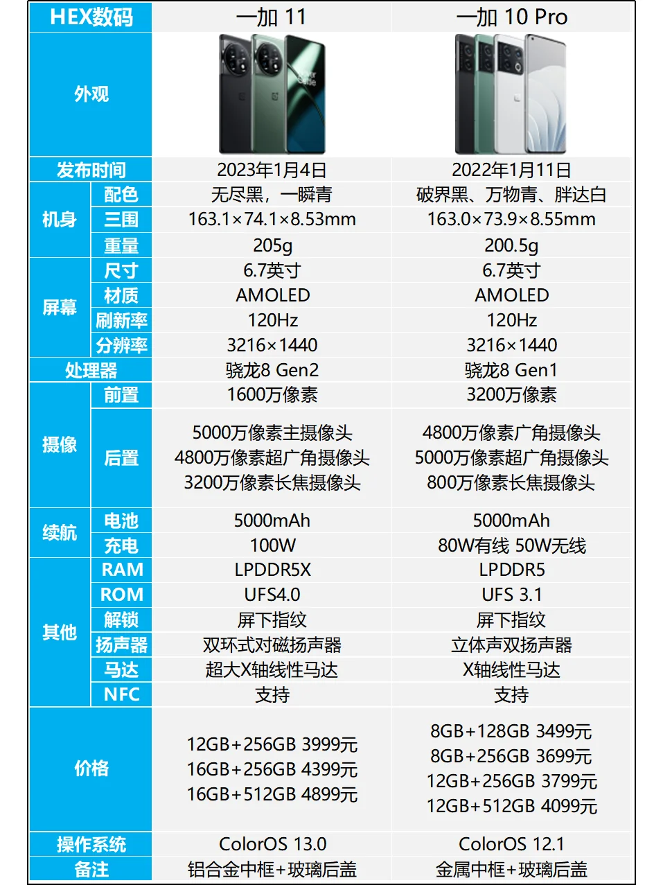 一加11和一加10 Pro哪个好？