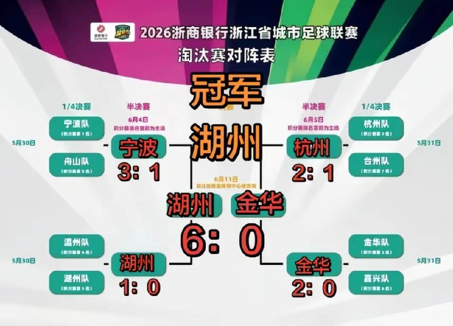 湖州网友预测的“吴越杯”淘汰赛各个阶段的比分情况！最后的结果无非就是湖州6:0复