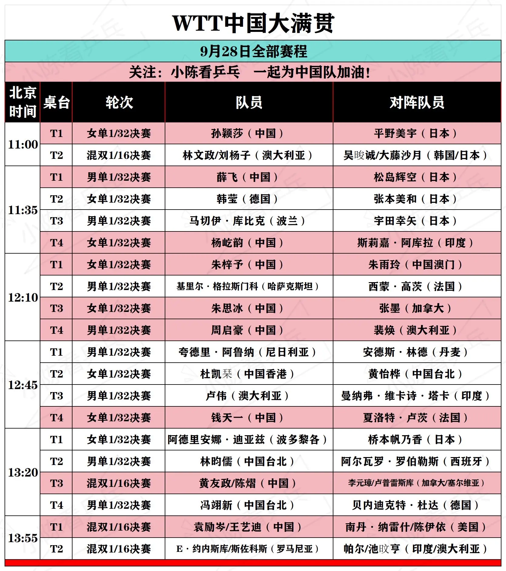WTT中国大满贯9月28日全部赛程。WTT中国大满贯9月28全部赛程...