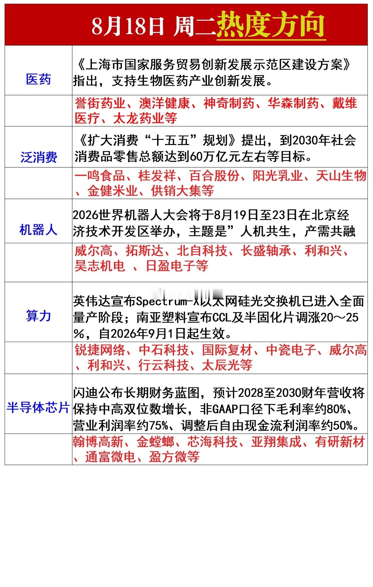 周二热点板块追踪 