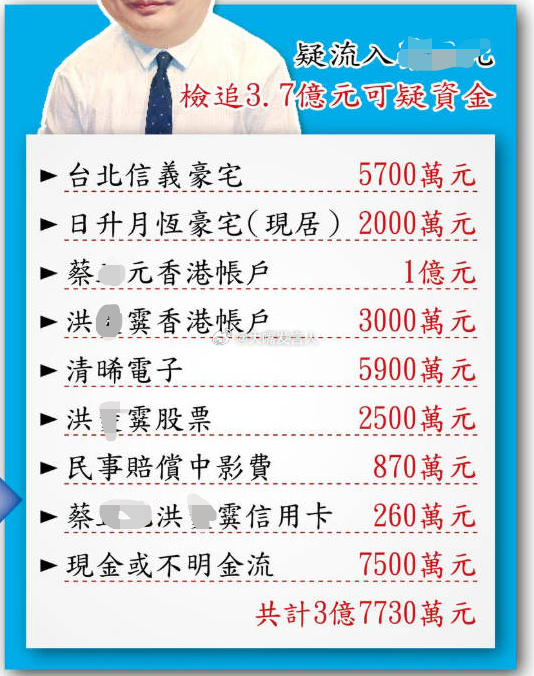 看看台北媒体总结的，台北专家职务侵占罪中，钱都跑哪里去了买房、买房、转到航港自己