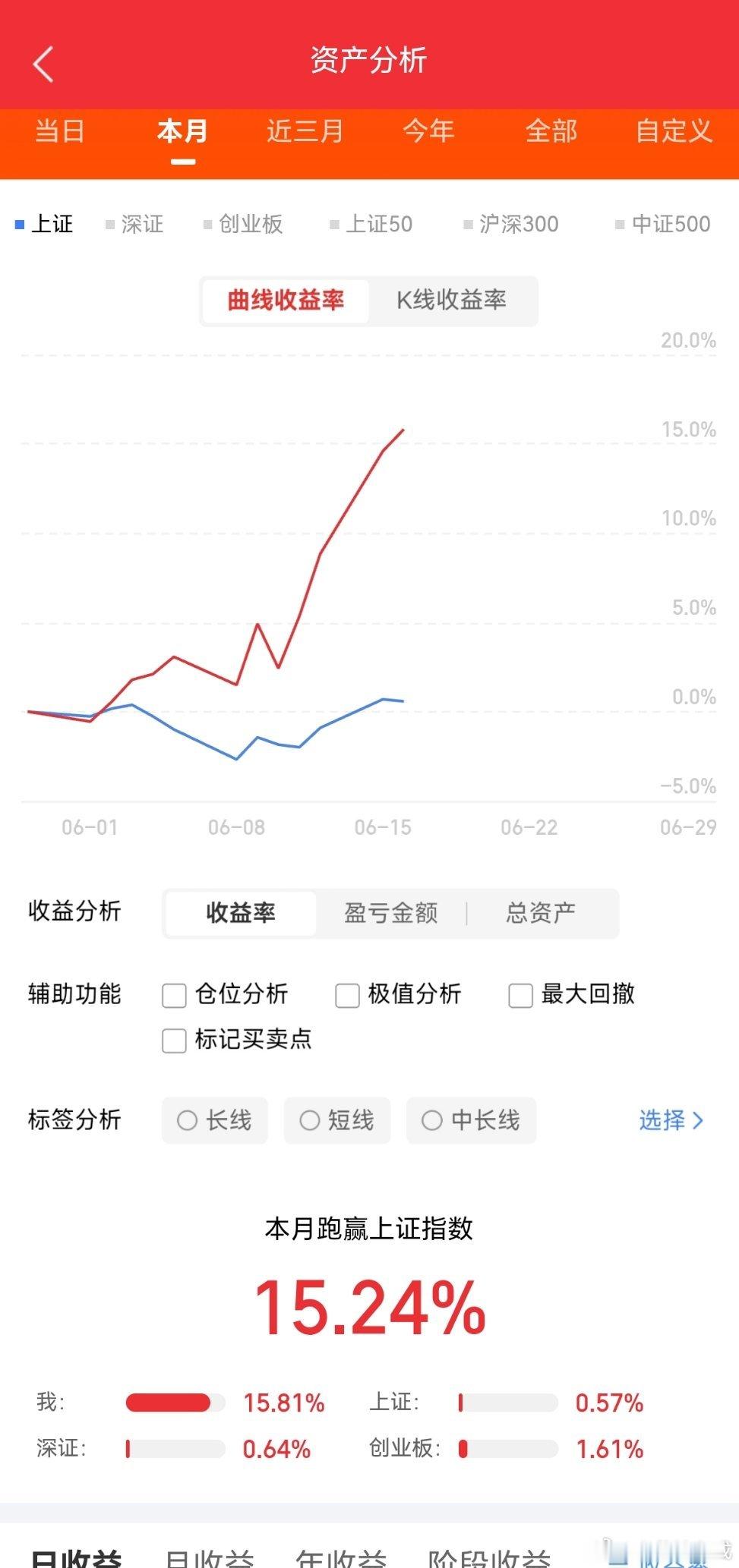 35条A股高阶量价实战口诀1、低位长期缩量缓涨，筹码充分沉淀，主升行情蓄势成型。
