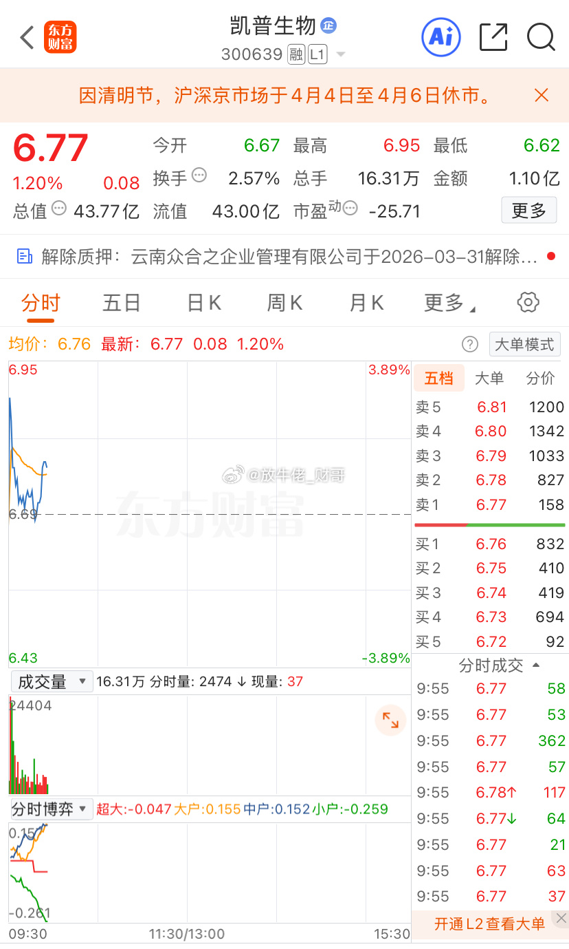 自己看着办，铁子们今日看盘财经﻿股票