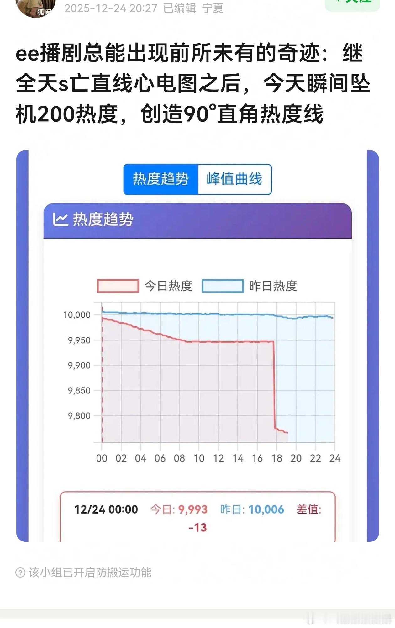 是的，老e一播剧总会带来很多数据奇迹，让大家开开眼 