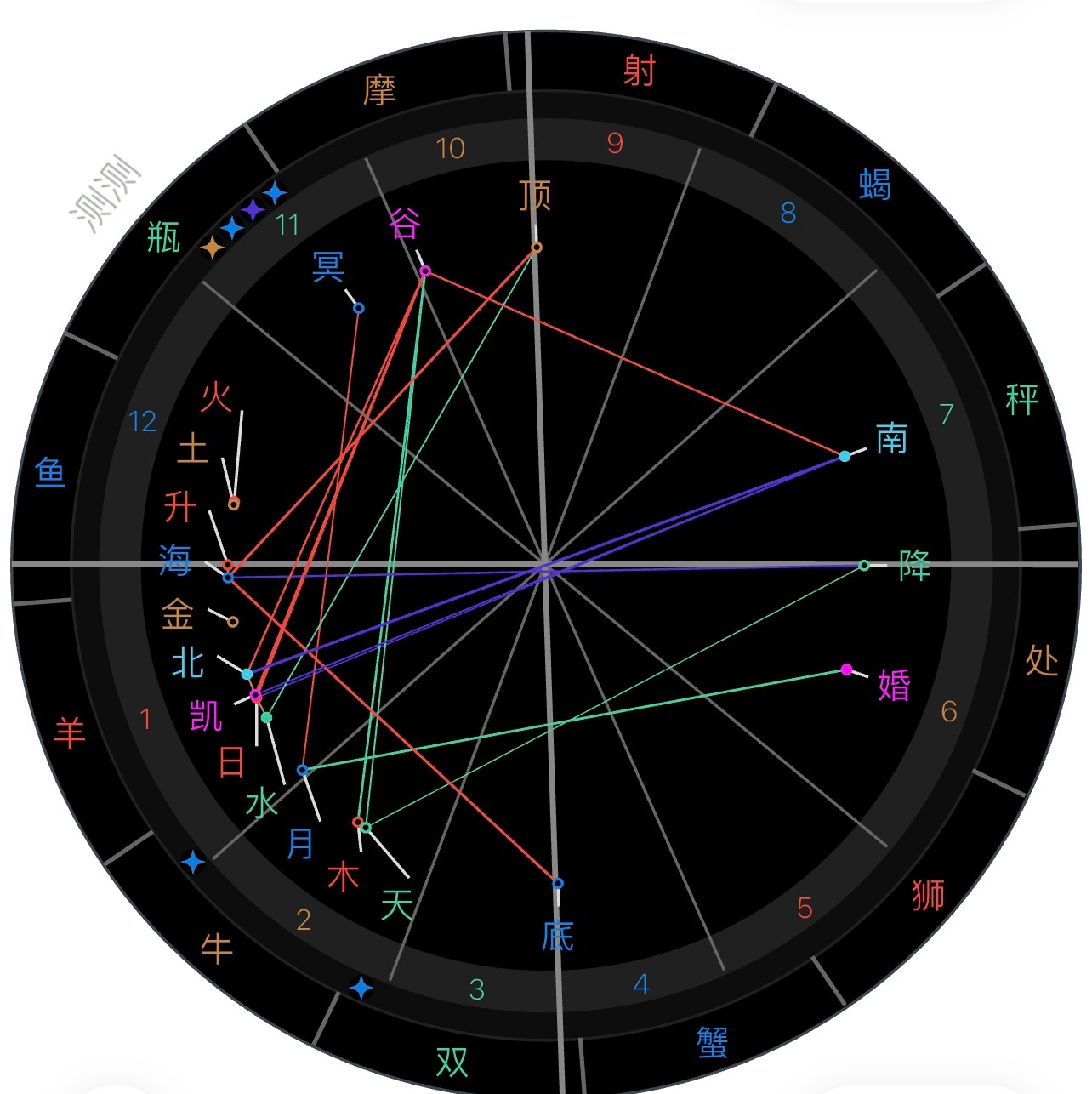 案例分析：儿童免疫疾病【经事主允许后发布分享】俗话说“少不看相”，但一种情况例外