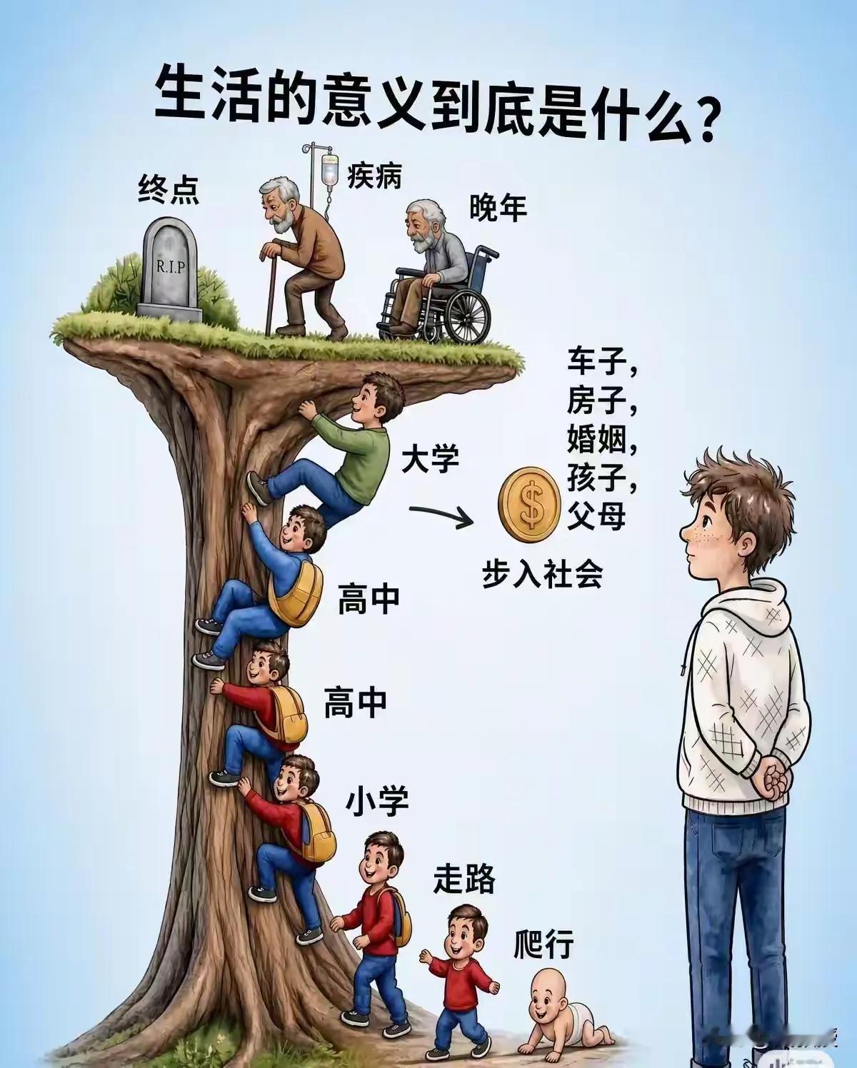 人生如登山！读懂这张图，重新思考生活的意义

从襁褓婴儿蹒跚起步，一路读书成长，