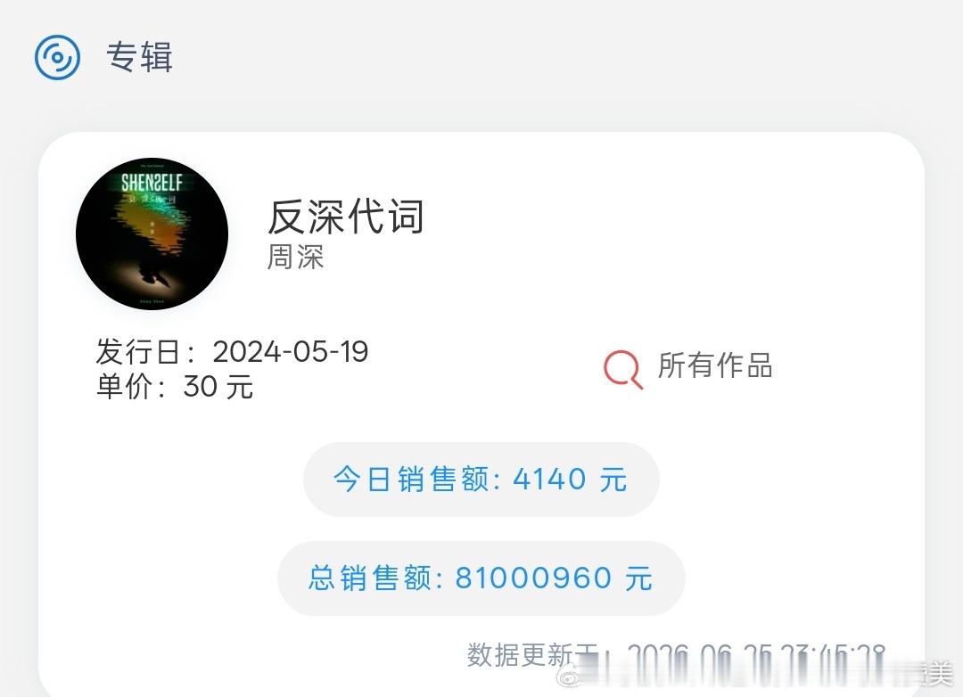 周深新专辑反深代词 8100w打卡📷哪怕已经转了v，这个限购后内地销售额第一的