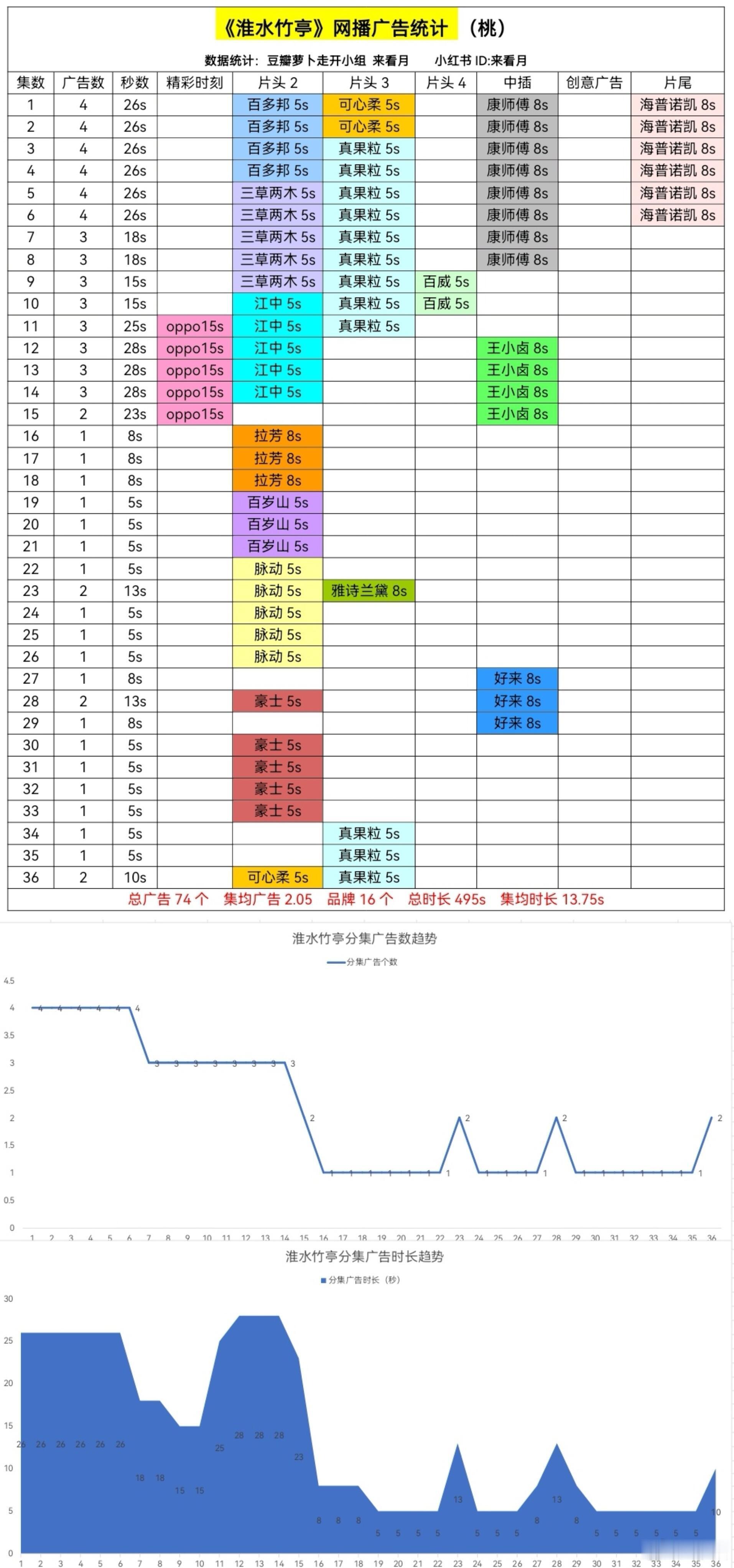 图更正了源自水印 ​​​