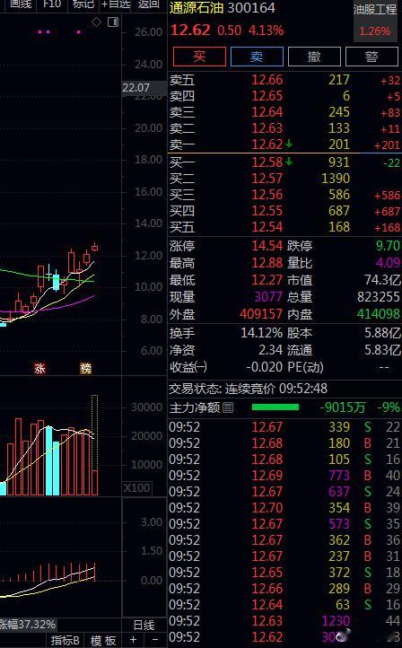 机不再失，时不再来哟，赶紧下手 