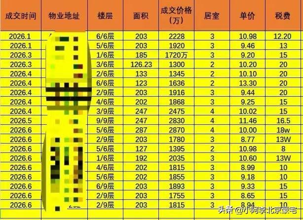 国奥村6月份成交