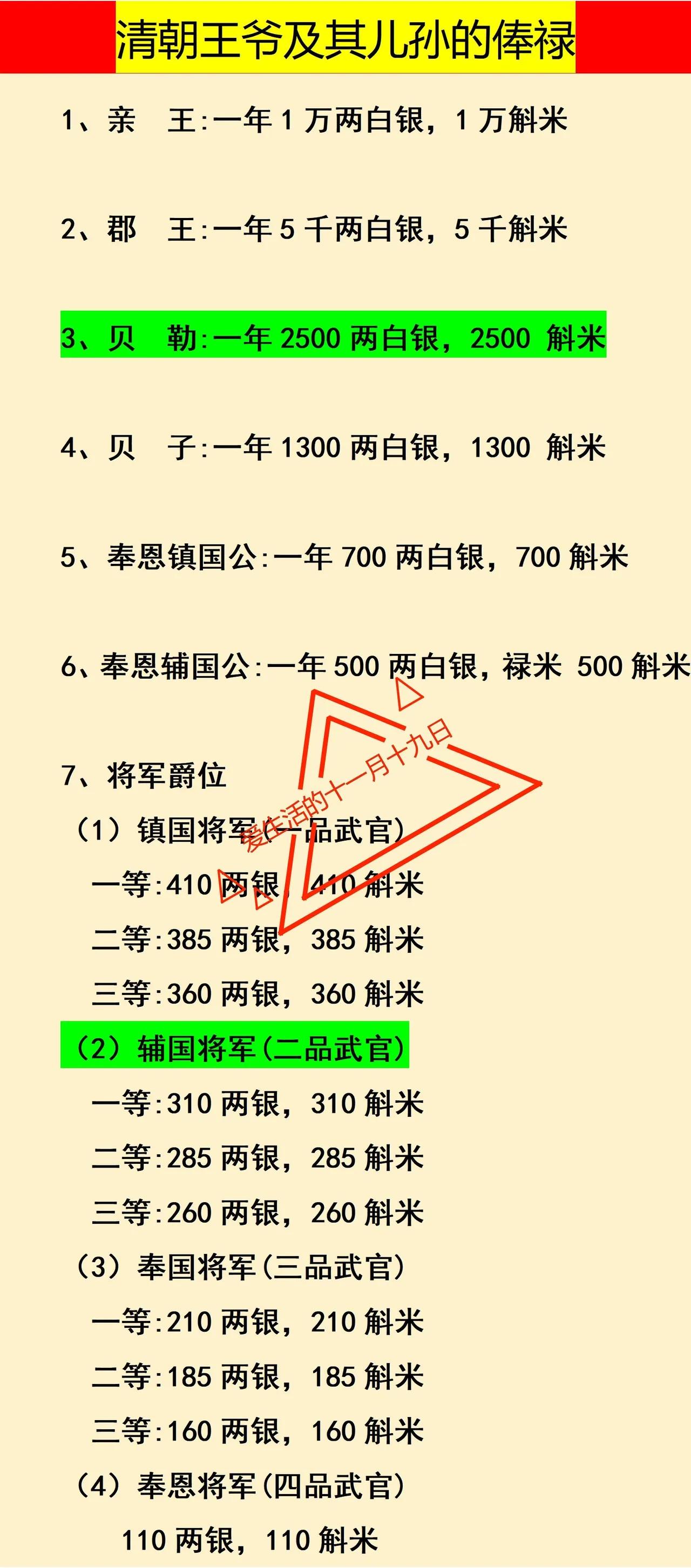 一品武官：最高410两
二品武官：最高310两

如图是清朝各王爷和各级将军的待