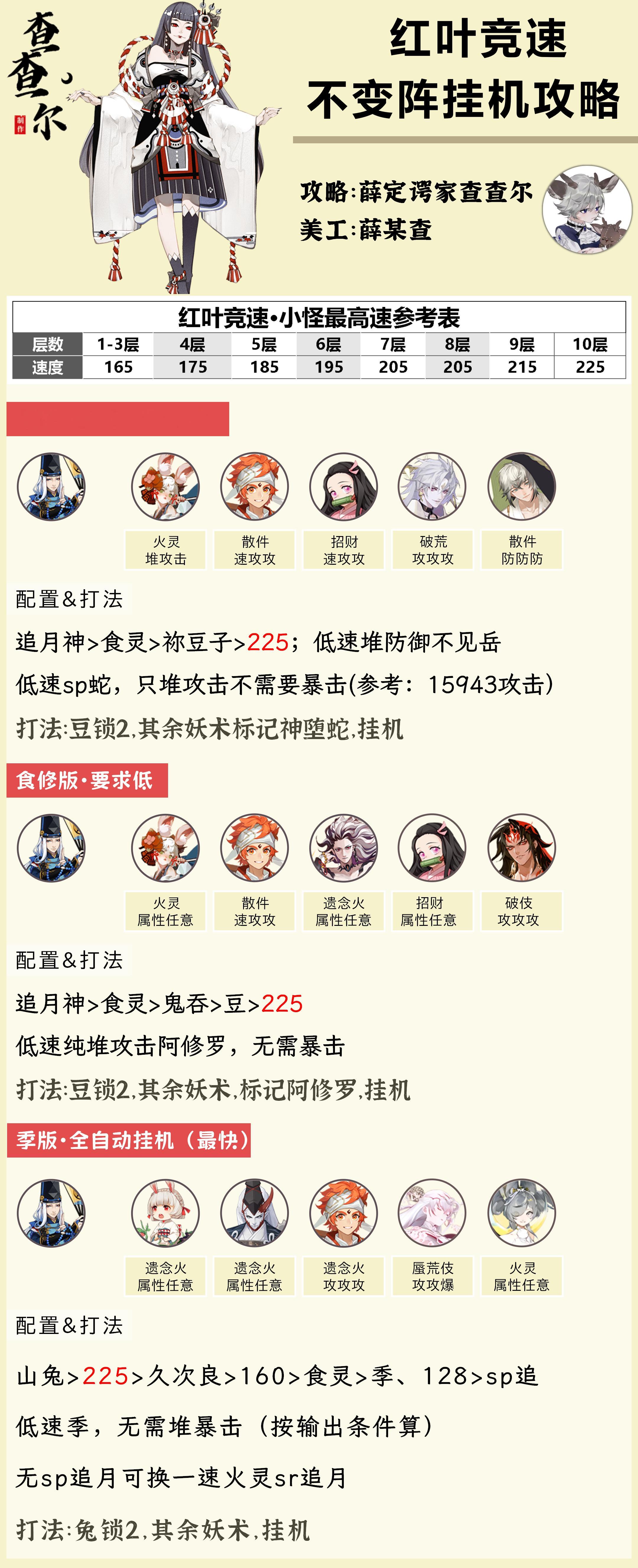 #阴阳师手游[超话]##超话创作官# 【红叶竞速】不变阵挂机，速通1～10层3套