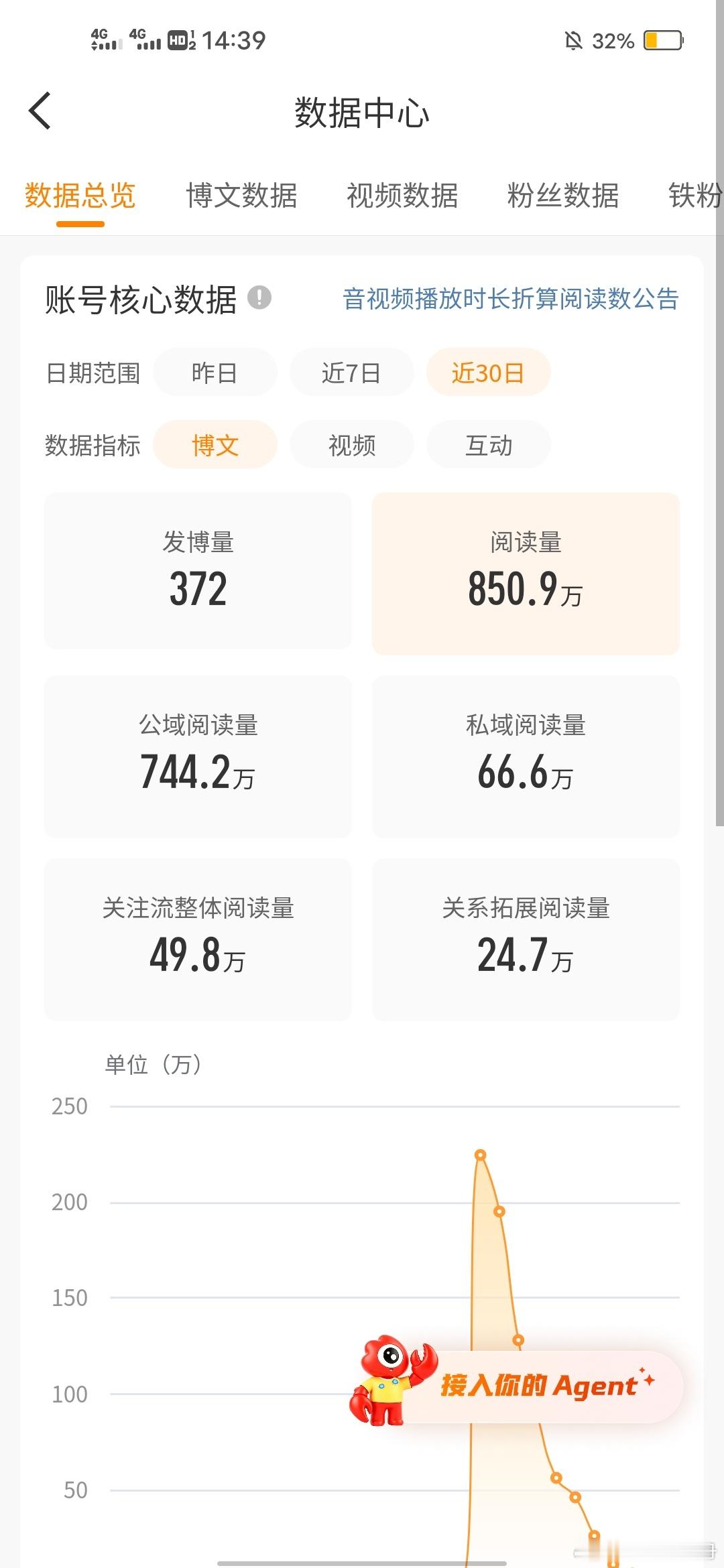 这辈子都不会原谅微博 