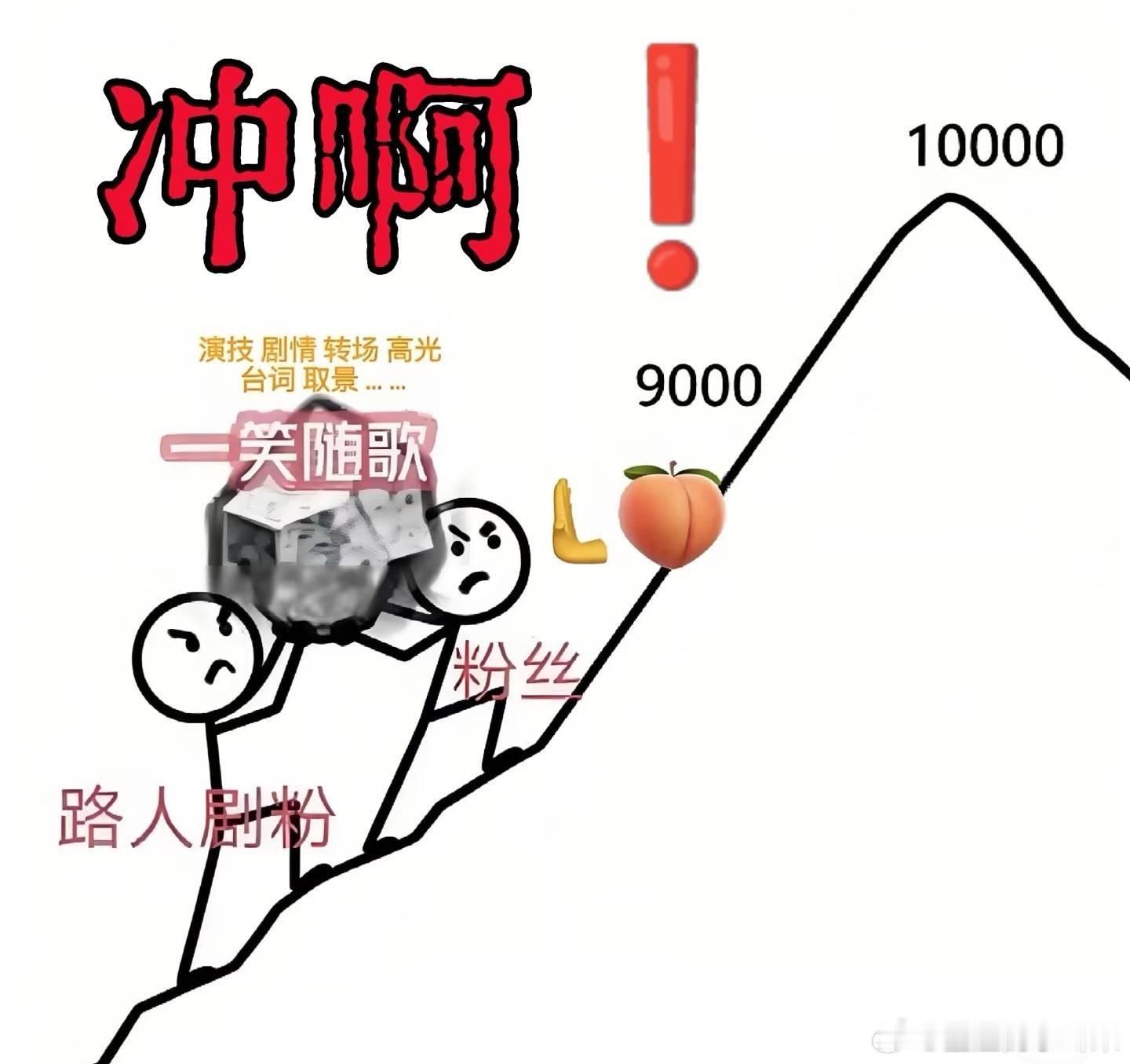 追一笑随歌的励志之路，真的懂这个图的笑点。个中心酸每一个追剧上头的人都懂！ ​​