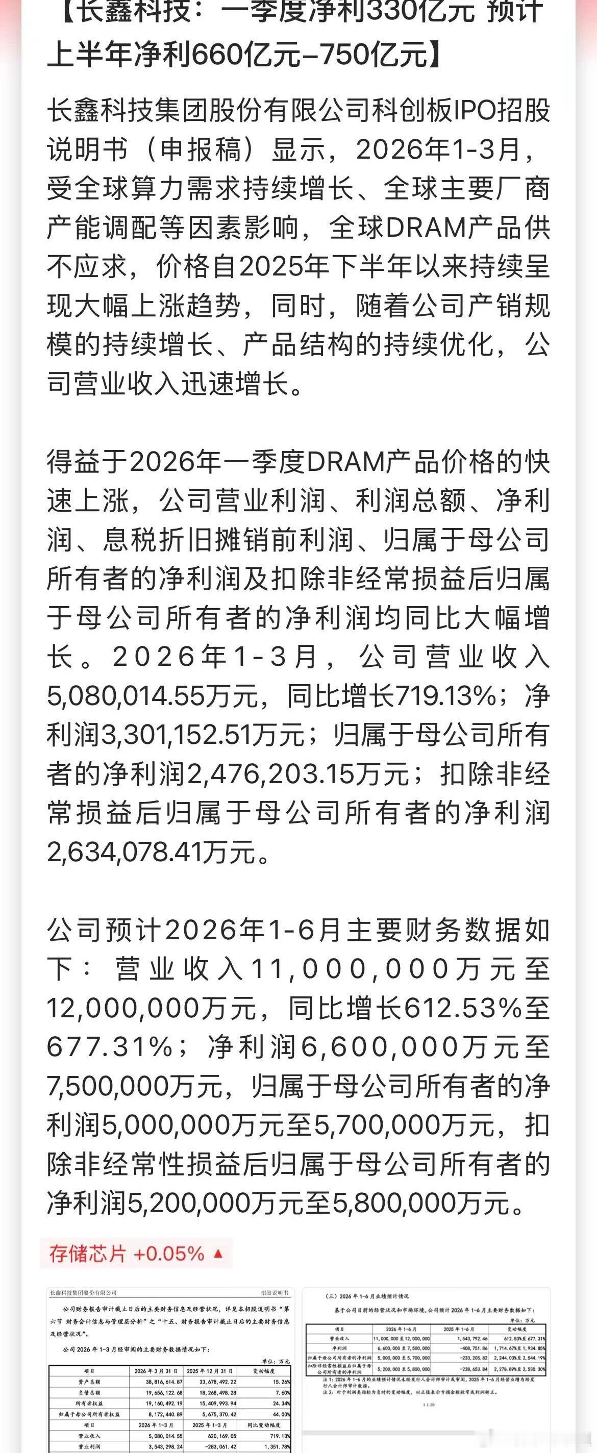 长鑫存储业绩迎来爆发式增长，预估上半年营收区间1100至1200亿元，扣非净利润