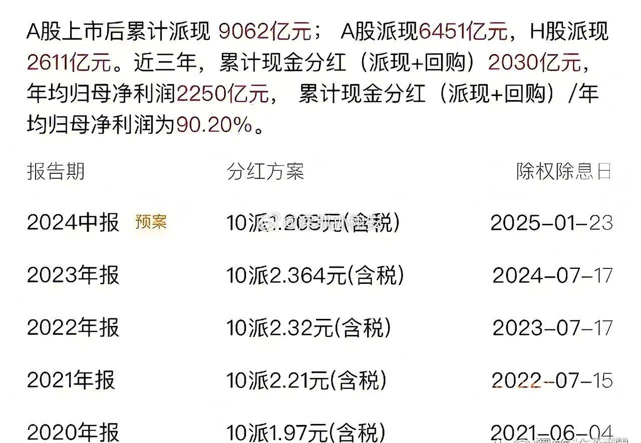 银行股分红：看得见的利息，看不见的代价【事件聚焦】 2024年A股银行分红总额突