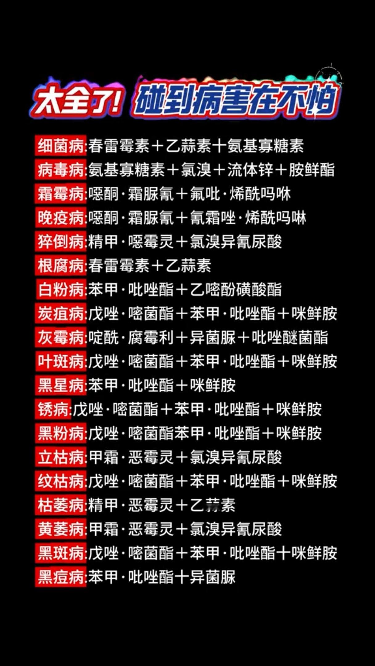 三农种植 病害防治 炭疽病 霜霉病 根腐病