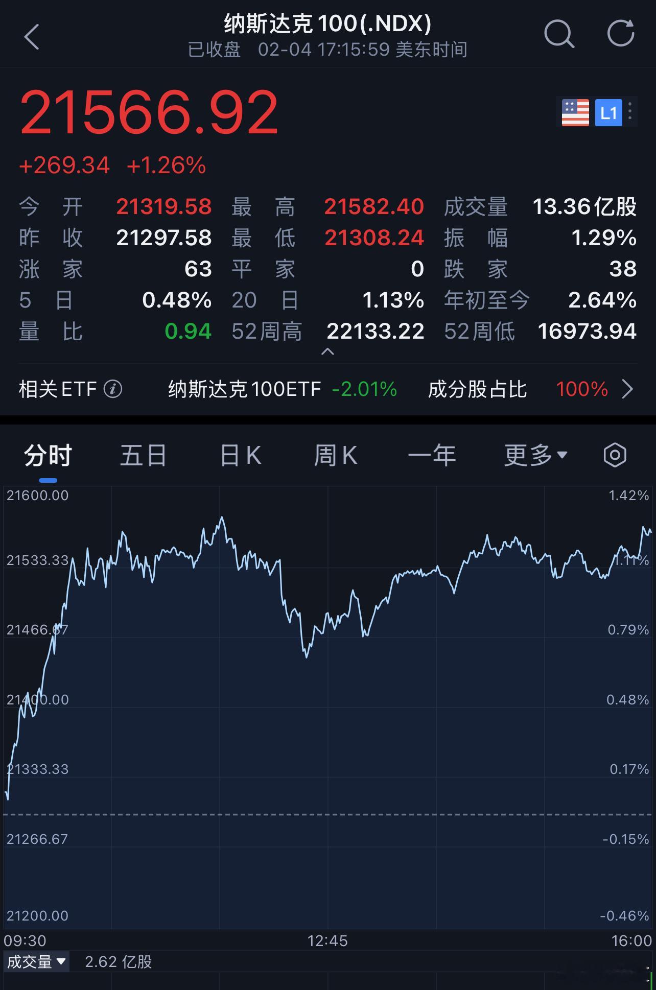 每天早起打卡  姐弟仨凌晨返程父亲陪他们坐了一夜  蛇年开工首日 老板们早安，打