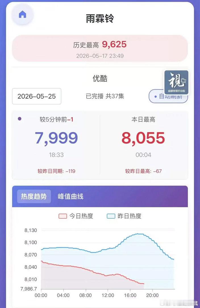 杨洋家这次新剧还会像对凡人一样岁月史书吗？ 