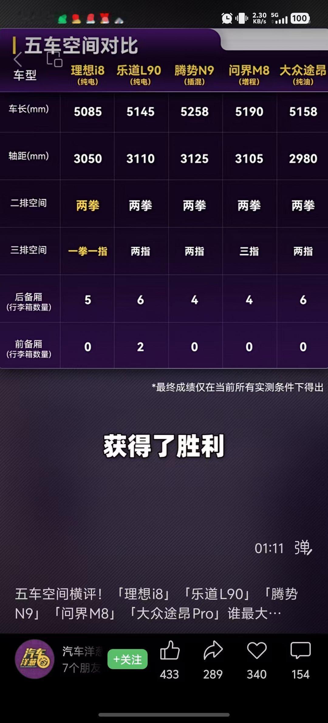 汽车洋葱圈的五车横屏理想i8最小的车身尺寸，车内空间最大装载空间还领先腾势N9、