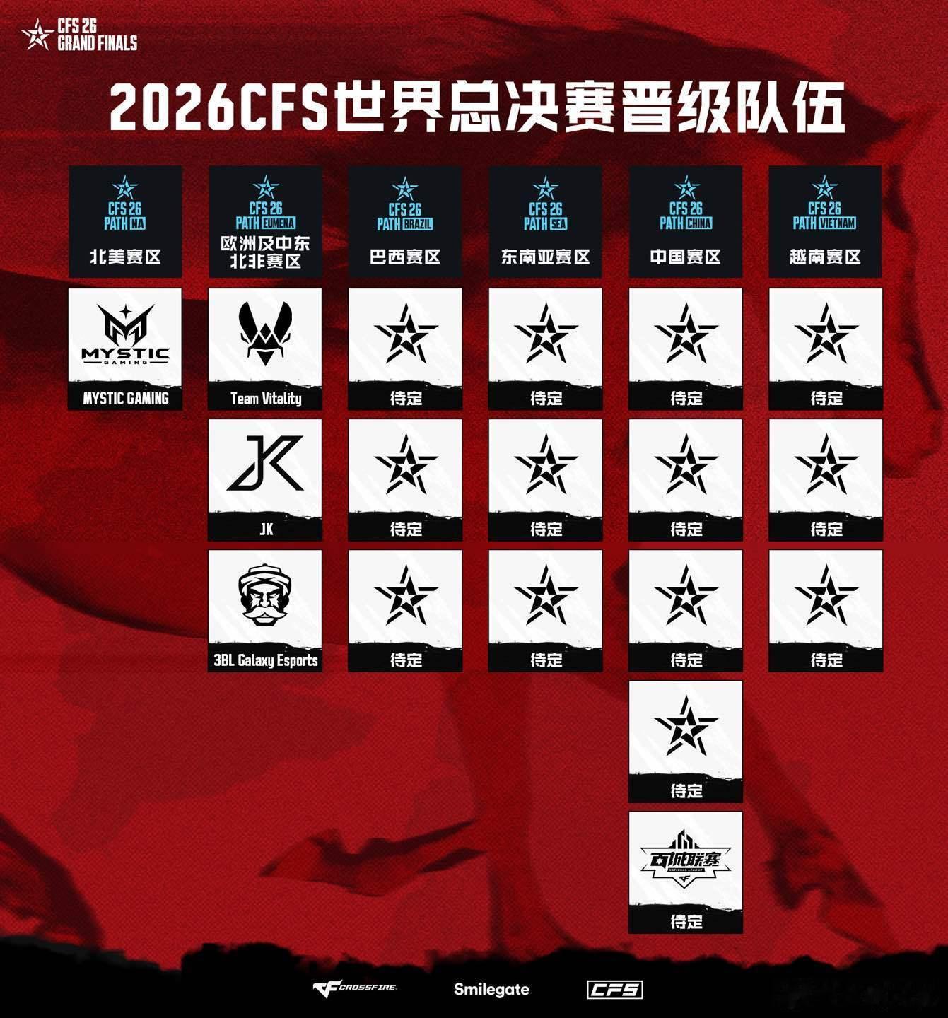 2026CFS预选赛火热进行中！欧洲及中东北非区预选赛落下帷幕，VIT 3‑1战
