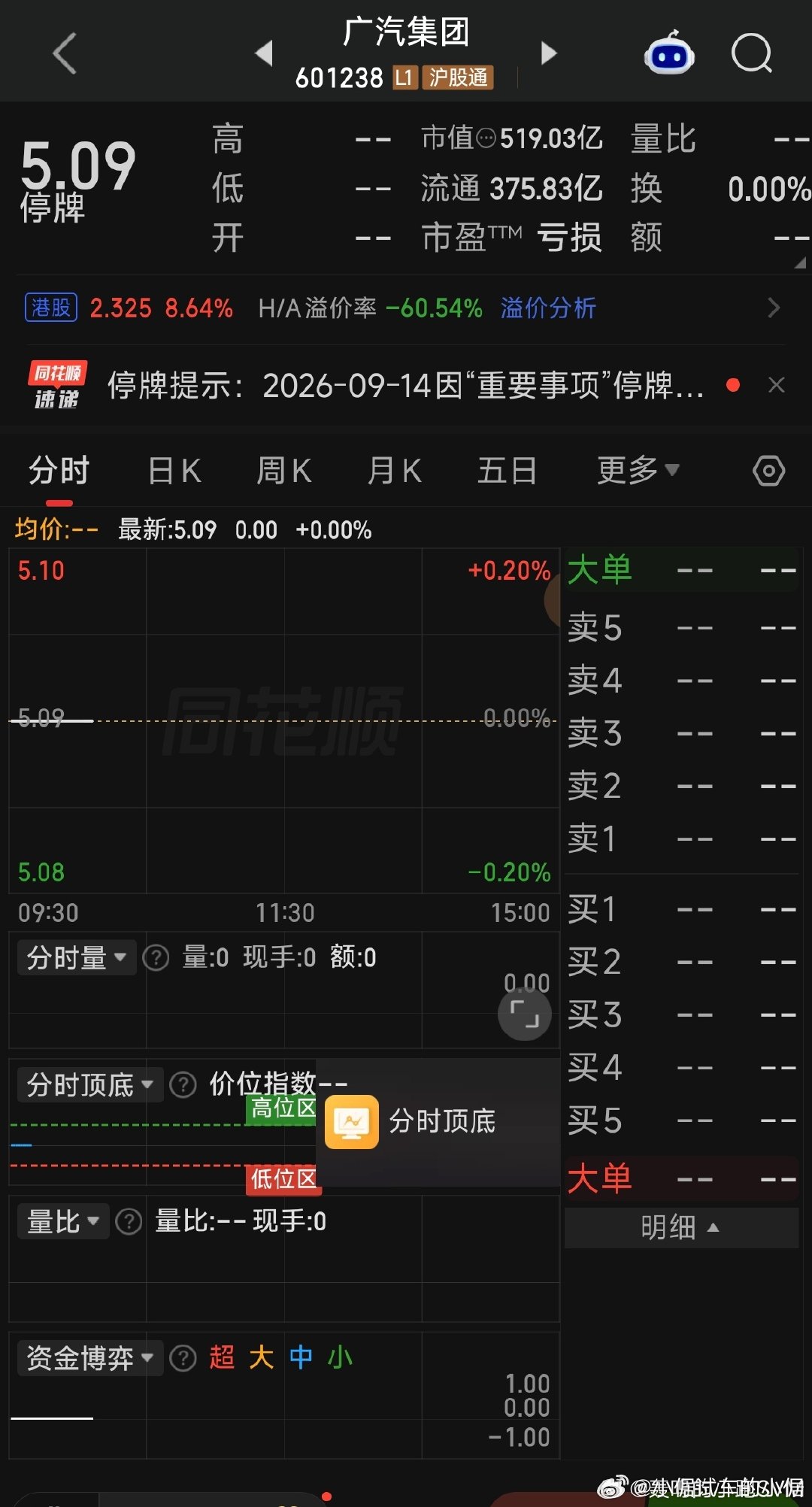 此前我私下聊天点名了几个汽车品牌，被我说中了？大家长先要动广汽和一汽？那其他几个